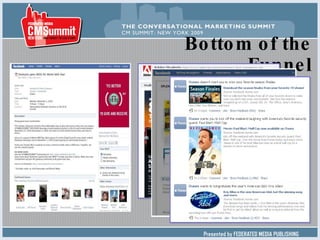 Bottom of the Funnel 