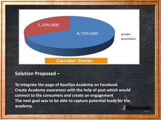 Solution Proposed –
To integrate the page of Kautilya Academy on Facebook
Create Academy awareness with the help of post which would
connect to the consumers and create an engagement
The next goal was to be able to capture potential leads for the
academy.
 