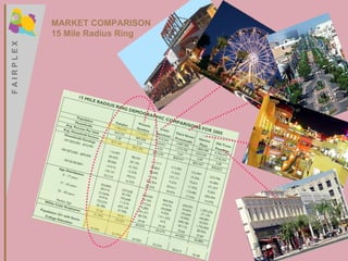 MARKET COMPARISON 15 Mile Radius Ring F A I R P L E X F A I R P L E X 