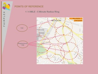 POINTS OF REFERENCE 1 / 4 MILE - 5 Minute Radius Ring  METROLINK TOD Neighborhood  TOD F A I R P L E X F A I R P L E X 