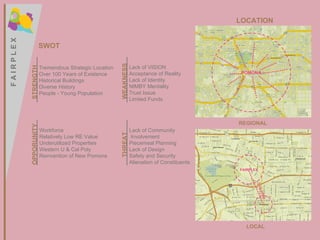 LOCATION STRENGTH WEAKNESS THREAT OPPORUNITY REGIONAL LOCAL SWOT Tremendous Strategic Location Over 100 Years of Existence Historical Buildings Diverse History People - Young Population Lack of VISION Acceptance of Reality Lack of Identity NIMBY Mentality Trust Issue  Limited Funds Workforce Relatively Low RE Value Underutilized Properties Western U & Cal Poly Reinvention of New Pomona Lack of Community  Involvement Piecemeal Planning Lack of Design Safety and Security Alienation of Constituents F A I R P L E X F A I R P L E X FAIRPLEX 2.15 miles POMONA 