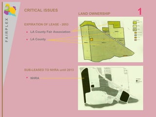 CRITICAL ISSUES LAND OWNERSHIP EXPIRATION OF LEASE - 2053 LA County Fair Association LA County SUB-LEASED TO NHRA until 2013 NHRA 1 F A I R P L E X F A I R P L E X 