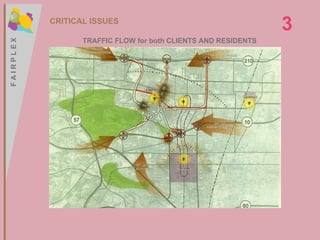 CRITICAL ISSUES TRAFFIC FLOW for both CLIENTS AND RESIDENTS 3 F A I R P L E X F A I R P L E X 