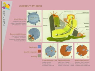 CURRENT STUDIES World Class Fair Oktoberfest, Muenchen Calgary Stampede, Alberta EPCOT Center, Orlando Entertainment Park Dallas Fairpark Seattle Center Exposition Park, LA Regional Center Navy Pier, Chicago Mall of America, Minnesota Solano County fair, Fairfield New Urban District Metreon, San Francisco Reliant Park, Houston Chelsea Piers, New York Commercial Gateway CityWalk, Universal City California Adventure Downtown Disney, Anaheim Kentucky State Fair 2 1 3 4 5 New Development Fair Events Parking F A I R P L E X F A I R P L E X 