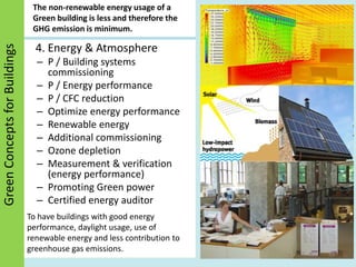 Comprehensive Guide to Green Building Technology and Sustainable Design ...