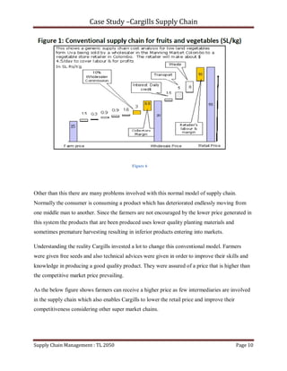 Case Study –Cargills Supply Chain




                                            Figure 6




Other than this there are many problems involved with this normal model of supply chain.
Normally the consumer is consuming a product which has deteriorated endlessly moving from
one middle man to another. Since the farmers are not encouraged by the lower price generated in
this system the products that are been produced uses lower quality planting materials and
sometimes premature harvesting resulting in inferior products entering into markets.

Understanding the reality Cargills invested a lot to change this conventional model. Farmers
were given free seeds and also technical advices were given in order to improve their skills and
knowledge in producing a good quality product. They were assured of a price that is higher than
the competitive market price prevailing.

As the below figure shows farmers can receive a higher price as few intermediaries are involved
in the supply chain which also enables Cargills to lower the retail price and improve their
competitiveness considering other super market chains.




Supply Chain Management : TL 2050                                                             Page 10
 