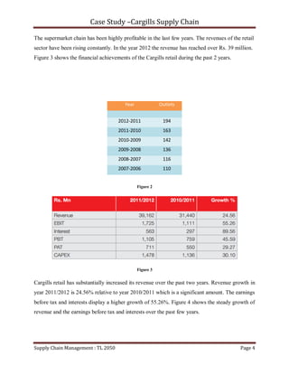 Case Study –Cargills Supply Chain

The supermarket chain has been highly profitable in the last few years. The revenues of the retail
sector have been rising constantly. In the year 2012 the revenue has reached over Rs. 39 million.
Figure 3 shows the financial achievements of the Cargills retail during the past 2 years.




                                         Year              Outlets


                                      2012-2011             194
                                      2011-2010             163
                                      2010-2009             142
                                      2009-2008             136
                                      2008-2007             116
                                      2007-2006             110


                                                Figure 2




                                                Figure 3


Cargills retail has substantially increased its revenue over the past two years. Revenue growth in
year 2011/2012 is 24.56% relative to year 2010/2011 which is a significant amount. The earnings
before tax and interests display a higher growth of 55.26%. Figure 4 shows the steady growth of
revenue and the earnings before tax and interests over the past few years.




Supply Chain Management : TL 2050                                                           Page 4
 