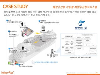 16PEOPLE & TECHNOLOGY © 2016 PEOPLE&TECHNOLOGY All Rights Reserved.
해양수산부 지능형 해양수산정보시스템
해양수산부 주관 지능형 해양 수산 정보 시스템 중 승객의 위치 파악에 관련된 솔루션 적용 예정
입니다. (16.1월 사업자 선정 과정을 거쳐 수주 )
IoT장비는 RFID+비콘 콤보 타입으로 고려
IndoorPlus+ 위치 측위 엔진 프로세스
 