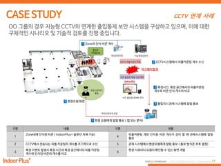 17PEOPLE & TECHNOLOGY © 2016 PEOPLE&TECHNOLOGY All Rights Reserved.
CCTV 연계 사례
OO 그룹의 경우 지능형 CCTV와 연계한 출입통제 보안 시스템을 구상하고 있으며, 이에 대한
구체적인 시나리오 및 기술적 검토를 진행 중입니다.
구분 내용 구분 내용
1
Zone내에 인식된 비콘 ( IndoorPlus+ 솔루션 자체 기능)
4
피플카운팅 개와 인식된 비콘 개수가 상이 할 때 관제시스템에 알림
통보
2 CCTV에서 전송되는 피플 카운팅의 개수를 주기적으로 수신 5 관제 시스템에서 현장요원에게 알림 통보 ( 통보 방식은 추후 결정)
3
특정 이벤트 발생시 특정 시간과 특정 공간에서의 피플 카운팅
개수와 인식된 비콘의 개수를 비교
6
현장 시큐리티 요원이 확인할 수 있는 화면 개발
 