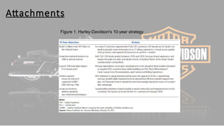 Case Study - Harley Davidson - Group 3 - 15122022.pptx