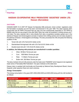 First Prize                                                                                         Dairy


     HASSAN CO-OPERATIVE MILK PRODUCERS' SOCIETIES' UNION LTD.
                        Hassan (Karnataka)

Unit Profile
HASSAN DAIRY, IS A UNIT OF Hassan Co-Operative Milk producers. Union Limited registered under
the Karnataka co-oerative act and has been commissioned in the year 1983. The rated capacity when
constructed was 60 TKPD (Thousand Kgs per day) and was subsequently expanded to 120 TKPD by
NDDB under the turn key project in the year 2000. Dairy has under its jurisdiction 2 chiiling centres and 1
mini dairy. The dairy receives milk in cans directly from dairy co-operative societies spread over in the
districts of Hassan and Chickmagalore and also in tankers from chilling centres and mini dairy situated in
the districts of Hassan, Chickmagalore and Kodagu. The dairy processes the milk and packs the following
qualities of milk:
1.         Toned milk with 3.5% Fat & 8.5% Solids not fat
2.         Standardised Homoginised milk with 4.5% Fat & 8.5% Solids not fat
3.         Double toned milk with 1.5% Fat & 9% Solids not fat
In addition, the following milk products are manufactired in smaller quantities:
           Ø      Ghee 38 Meric Tonnes per year
           Ø      Curd   1095 Metric Tonnes per year
           Ø      Peda    7.3 Metric Tonnes per year
           Ø      Butter milk 292 Metric Tonnes per year
The dairy markets milk and milk products under the trade name "NANDINI" which happens to be registered
trade name of "Karnataka Milk Federation", the apex institution at the state level.
Hassan dairy is assisted both technically and financially by National Dairy Development Board, Anand,
Gujarath under opeartion flood and vision schemes.
Energy Consumption
The energy consumption in the years 2001-2002,2002-2003 and 2003-2004 along with the milk handled is
as follows:

 DESCRIPTION                         UNIT                   2001-2002    2002-2003            2003-2004
 Milk Handled                        Metric Tonnes           41015.86     45843.72             52107.38
 Total energy cost                   Rs in Lakhs               67.553       69.578               76.997
 Energy cost
 v/s Manufacturing expenses          Percent                     72.87       71.95                 68.99


     126
 