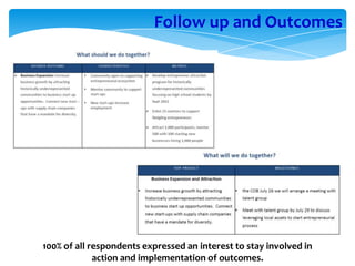 Follow up and Outcomes




100% of all respondents expressed an interest to stay involved in
             action and implementation of outcomes.
 