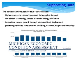 Supporting Data
The next economy must have four characteristics:
• higher exports, to take advantage of rising global demand
• low carbon technology, to lead the clean-energy revolution
• innovation, to spur growth through ideas and their deployment
• greater opportunity, to reverse the troubling, decades-long rise in inequality.
 
