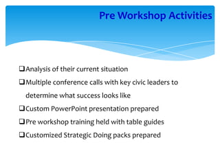 Pre Workshop Activities



Analysis of their current situation
Multiple conference calls with key civic leaders to
  determine what success looks like
Custom PowerPoint presentation prepared
Pre workshop training held with table guides
Customized Strategic Doing packs prepared
 