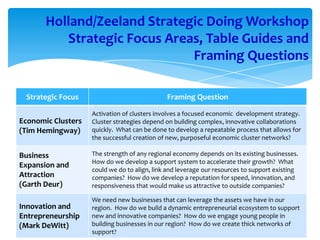 Holland/Zeeland Strategic Doing Workshop
          Strategic Focus Areas, Table Guides and
                              Framing Questions

 Strategic Focus                              Framing Question

                    Activation of clusters involves a focused economic development strategy.
Economic Clusters   Cluster strategies depend on building complex, innovative collaborations
(Tim Hemingway)     quickly. What can be done to develop a repeatable process that allows for
                    the successful creation of new, purposeful economic cluster networks?

Business            The strength of any regional economy depends on its existing businesses.
                    How do we develop a support system to accelerate their growth? What
Expansion and
                    could we do to align, link and leverage our resources to support existing
Attraction          companies? How do we develop a reputation for speed, innovation, and
(Garth Deur)        responsiveness that would make us attractive to outside companies?

                    We need new businesses that can leverage the assets we have in our
Innovation and      region. How do we build a dynamic entrepreneurial ecosystem to support
Entrepreneurship    new and innovative companies? How do we engage young people in
(Mark DeWitt)       building businesses in our region? How do we create thick networks of
                    support?
 
