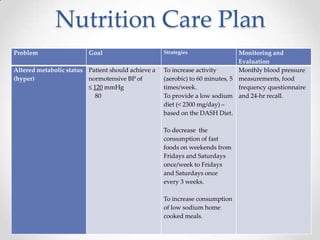 Nutrition Care Plan
Problem                 Goal                         Strategies                  Monitoring and
      ...