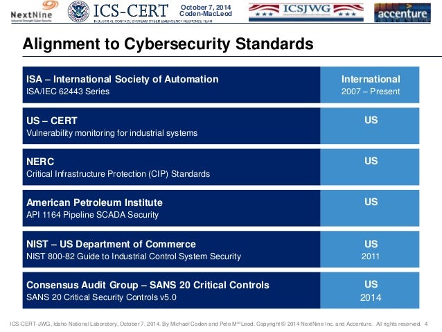 Accenture Security Cost Building Security Accenture Security Cost Building Security