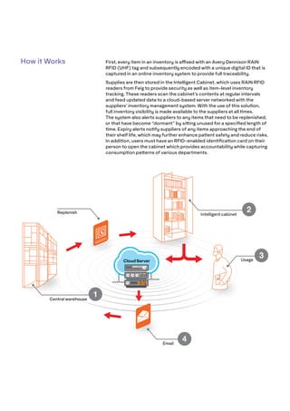 Case Study Rfid Intelligent Cabinet