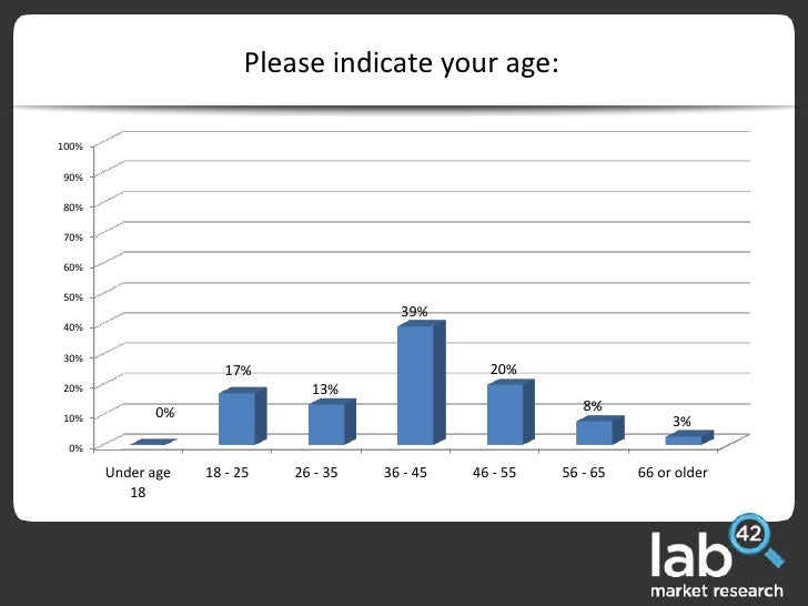 Investment case study interview image