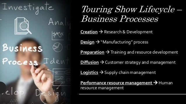 Cirque du soleil blue ocean strategy image