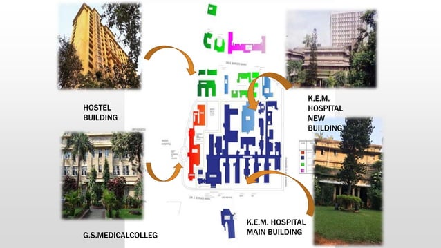 Case study KEM hospital | PPTX