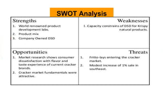 SWOT Analysis
 
