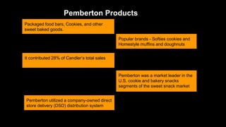 Packaged food bars, Cookies, and other
sweet baked goods.
Pemberton Products
Popular brands - Softies cookies and
Homestyle muffins and doughnuts
Pemberton was a market leader in the
U.S. cookie and bakery snacks
segments of the sweet snack market
It contributed 28% of Candler’s total sales
Pemberton utilized a company-owned direct
store delivery (DSD) distribution system
 