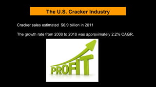 The U.S. Cracker Industry
Cracker sales estimated $6.9 billion in 2011
The growth rate from 2008 to 2010 was approximately 2.2% CAGR.
 