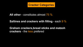 Cracker Categories
All other - constitutes almost 75 %
Saltines and crackers with filling - each 9 %
Graham crackers,bread sticks and matzoh
crackers - the less prefered
 