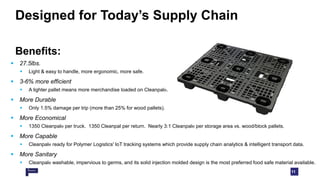 11
 27.5lbs.
 Light & easy to handle, more ergonomic, more safe.
 3-6% more efficient
 A lighter pallet means more merchandise loaded on Cleanpal®.
 More Durable
 Only 1.5% damage per trip (more than 25% for wood pallets).
 More Economical
 1350 Cleanpal® per truck. 1350 Cleanpal per return. Nearly 3:1 Cleanpal® per storage area vs. wood/block pallets.
 More Capable
 Cleanpal® ready for Polymer Logistics' IoT tracking systems which provide supply chain analytics & intelligent transport data.
 More Sanitary
 Cleanpal® washable, impervious to germs, and its solid injection molded design is the most preferred food safe material available.
Benefits:
Designed for Today’s Supply Chain
 