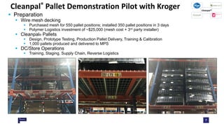 7
 Preparation
 Wire mesh decking
 Purchased mesh for 550 pallet positions; installed 350 pallet positions in 3 days
 Polymer Logistics investment of ~$25,000 (mesh cost + 3rd party installer)
 Cleanpal® Pallets
 Design, Prototype Testing, Production Pallet Delivery, Training & Calibration
 1,000 pallets produced and delivered to MPS
 DC/Store Operations
 Training, Staging, Supply Chain, Reverse Logistics
Cleanpal® Pallet Demonstration Pilot with Kroger
 