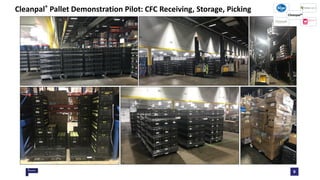 9
Cleanpal® Pallet Demonstration Pilot: CFC Receiving, Storage, Picking
 