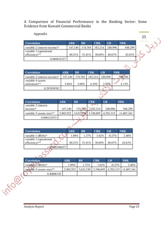 Appendix
Correlation ABK BB CBK GB NBK
variable 2 (interest income)* 147,140 174,765 182,214 240,996 548,299
variable 3 (operational
efficiency)** 40.21% 51.81% 30.69% 40.67% 42.63%
0.089834327
Correlation ABK BB CBK GB NBK
variable 2 (interest income)* 147,140 174,765 182,214 240,996 548,299
variable 4 (assets
utilization)** 3.84% 3.68% 4.10% 2.97% 4.13%
0.297939787
Correlation ABK BB CBK GB NBK
variable 2 (interest
income)* 147,140 174,765 182,214 240,996 548,299
variable 5 (assets size)** 2,902,922 3,632,330 3,740,895 4,703,315 11,807,341
0.999123573
Correlation ABK BB CBK GB NBK
variable 1 (ROA)* 1.89% 1.37% 1.62% -0.27% 2.40%
variable 3 (operational
efficiency)** 40.21% 51.81% 30.69% 40.67% 42.63%
-0.026348437
Correlation ABK BB CBK GB NBK
variable 1 (ROA)* 1.89% 1.37% 1.62% -0.27% 2.40%
variable 5 (assets size)** 2,902,922 3,632,330 3,740,895 4,703,315 11,807,341
0.40806745
 