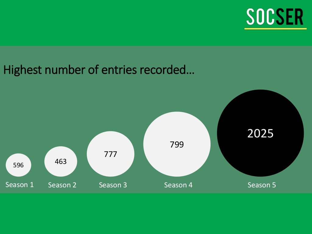 Case study lets 03 image