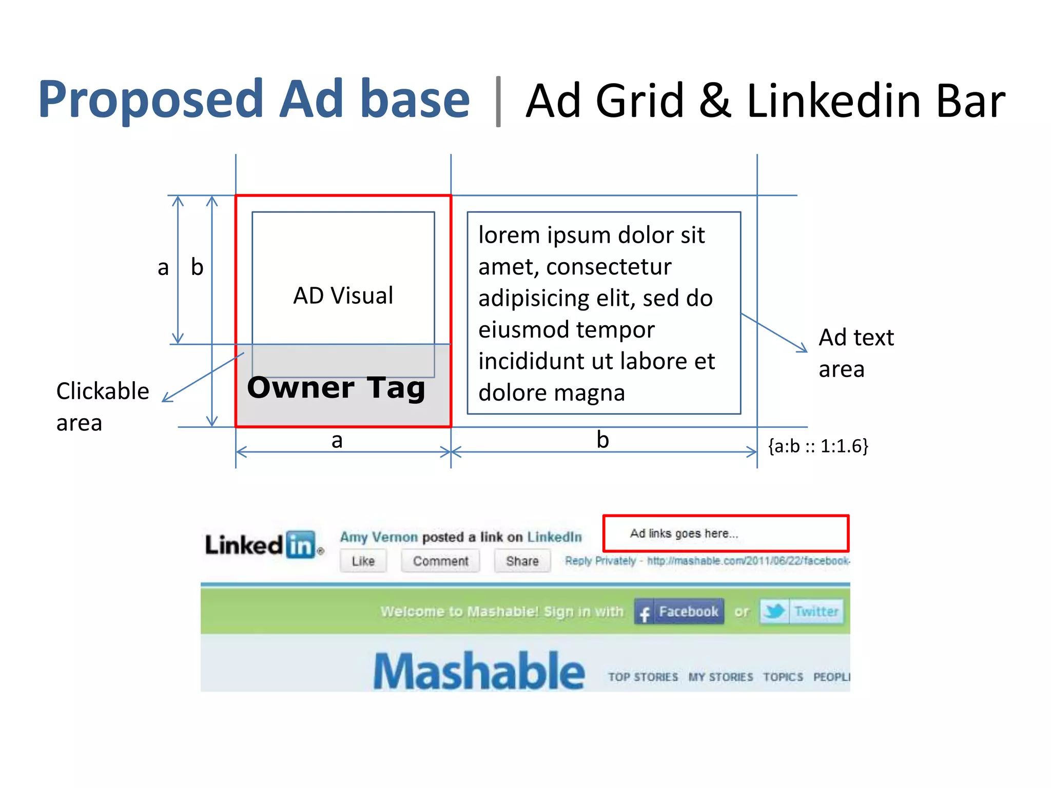 Proposed Ad base | Ad Grid & Linkedin Bar

                                lorem ipsum dolor sit
            a b                 amet, consectetur
                    AD Visual   adipisicing elit, sed do
                                eiusmod tempor                    Ad text
                                incididunt ut labore et           area
Clickable         Owner Tag     dolore magna
area
                       a                   b               {a:b :: 1:1.6}
 