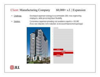 Client: Manufacturing Company 60,000+ s.f. | Expansion 
• Challenge: Developed expansion strategy to accommodate 200+ new engineering 
employees, while preserving future flexibility 
• Solution: Co-terminus expansion providing cost avoidance equal to +/-$5.0M 
(Face rate reduction, term reduction, & increased improvement package) 
22 
21 
20 
19 
18 
17 
16 
15 
14 
13 
12 
11 
10 
9 
8 
7 
6 
5 
4 
3 
2 
1 
ORIGINAL 
ORIGINAL 
EXPANSION 
EXPANSION 
ORIGINAL 
