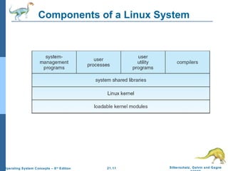 Components of a Linux System 
21.11 Silberschatz, Galvin and Gagne 
©2009 
Operating System Concepts – 8th Edition 
 