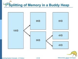 Splitting of Memory in a Buddy Heap 
21.38 Silberschatz, Galvin and Gagne 
©2009 
Operating System Concepts – 8th Edition 
 