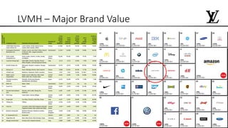 Case study - Louis Vuitton in India | PDF