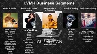 lvmh products in india