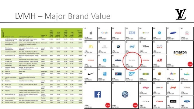 Brand case study india