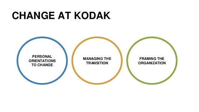 change management case study kodak