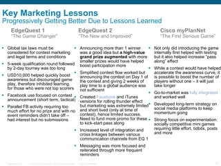 Key Marketing Lessons Progressively Getting Better Due to Lessons Learned  Global tax laws must be  considered for contest marketing  and legal terms and conditions 5-week qualification round followed by 2-day tourney was too long USD10,000 helped quickly boost awareness but discouraged game play, therefore inhibited learning,  for those who were not top scorers  Facebook use focused on contest announcement (short term, tactical) Parallel FB activity requiring too  much effort for no prize and with no event reminders didn’t take off –  had interest but no submissions Announcing more than 1 winner was a good idea but  a high-value grand prize   augmented  with more smaller prizes would have helped boost participation more Simplified contest flow worked but announcing the contest on Day 1 of the contest and giving 2 weeks of play time to a global audience was not sufficient Created  Facebook  and iTunes versions for rolling thunder effect but marketing was extremely limited and short lived (only at time of contest), hence limited success. Need to fund more promo for these to kick-start pass along Increased level of integration and cross linkages between various communication channels from EQ 1 Messaging was more focused and reiterated through more frequent reminders Not only did introducing the game internally first helped with testing but it also helped increase “pass along” effect While a contest would have helped accelerate the awareness curve, it is possible to boost the number of players without one – it will just take longer  Go-to-market was  fully integrated  and worked well Developed long-term strategy on social media platforms to keep momentum going Strong focus on experimentation: socially competitive mini games requiring little effort, tidbits, posts and more EdgeQuest 1 “The Game Changer” EdgeQuest 2 “The New and Improved” Cisco myPlanNet “The First Serious Game” 