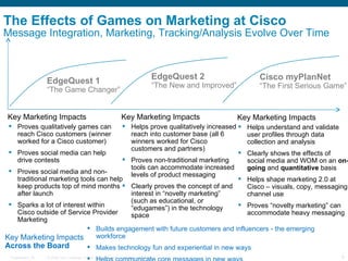 The Effects of Games on Marketing at Cisco Message Integration, Marketing, Tracking/Analysis Evolve Over Time EdgeQuest 1 “The Game Changer” EdgeQuest 2 “The New and Improved” Cisco myPlanNet “The First Serious Game” Key Marketing Impacts Proves qualitatively games can reach Cisco customers (winner worked for a Cisco customer) Proves social media can help  drive contests Proves social media and non-traditional marketing tools can help keep products top of mind months after launch Sparks a lot of interest within  Cisco outside of Service Provider Marketing Key Marketing Impacts Helps prove qualitatively increased reach into customer base (winners worked for Cisco customers and partners) Proves non-traditional marketing tools can accommodate increased levels of product messaging  Clearly proves the concept of and interest in “novelty marketing” (such as educational, or “edugames”) in the technology space Key Marketing Impacts Helps understand and validate  user profiles through data  collection and analysis  Clearly shows the effects of  social media and WOM on an  on-going  and  quantitative  basis Helps shape marketing 2.0 Proves “novelty marketing” can accommodate heavy messaging Builds engagement with future customers and influencers - the emerging workforce Makes technology fun and experiential in new ways Helps communicate core messages in new ways Key Marketing Impacts Across the Board 