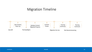 Case study Migration to Office 365 from SharePoint 2010 css19 | PPTX