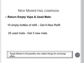 NEW MARKETING CAMPAIGN
 Return Empty Vaps & Used Mats:
10 empty bottles of refill – Get A New Refill
25 used mats - Get 3 new mats.
Target Market is Housewifes who collect things for exchange
offers
 