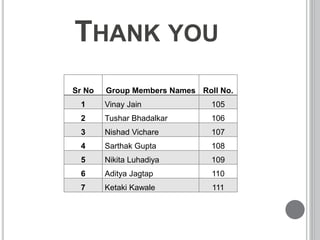 THANK YOU
Sr No Group Members Names Roll No.
1 Vinay Jain 105
2 Tushar Bhadalkar 106
3 Nishad Vichare 107
4 Sarthak Gupta 108
5 Nikita Luhadiya 109
6 Aditya Jagtap 110
7 Ketaki Kawale 111
 