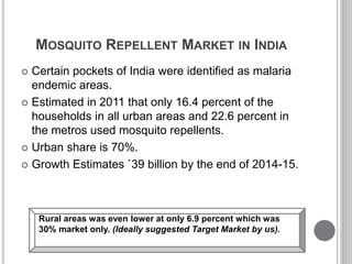 MOSQUITO REPELLENT MARKET IN INDIA
 Certain pockets of India were identified as malaria
endemic areas.
 Estimated in 2011 that only 16.4 percent of the
households in all urban areas and 22.6 percent in
the metros used mosquito repellents.
 Urban share is 70%.
 Growth Estimates `39 billion by the end of 2014-15.
Rural areas was even lower at only 6.9 percent which was
30% market only. (Ideally suggested Target Market by us).
 