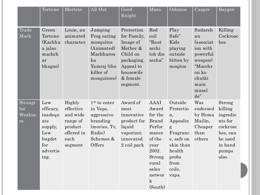 Mortein vaporizer case study 05 picture