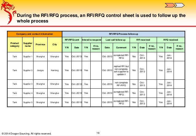 case study analysis the new plant Acid rain: the southern company (a) the southern company (a) case analysis | there are higher chances of new more efficient plants to come on stream even earlier. case study analysis the new plant Acid rain: the southern company (a) the southern company (a) case analysis | there are higher chances of new more efficient plants to come on stream even earlier.